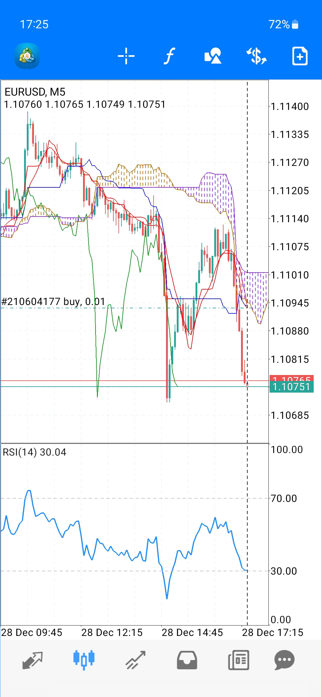 MetaTrader 4（MT4）：貨幣和差價合約交易平台| Swissquote