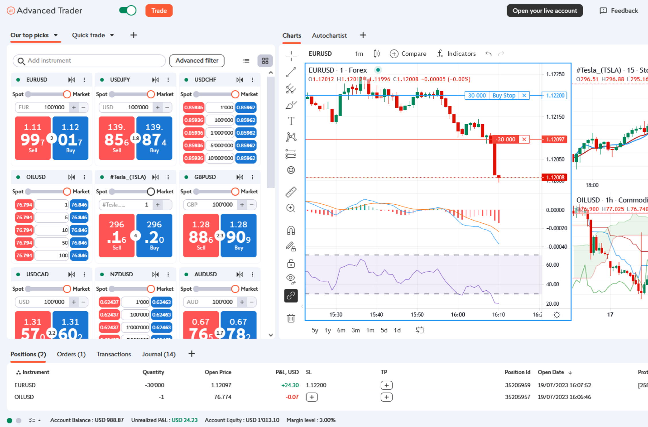货币对交易：交易外汇（FX) | Swissquote