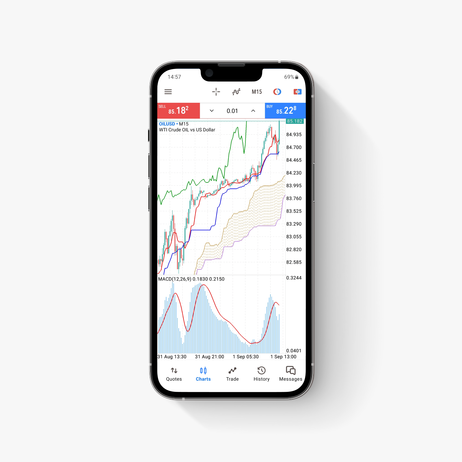 MetaTrader 5（MT5）：下一代外汇交易平台| Swissquote