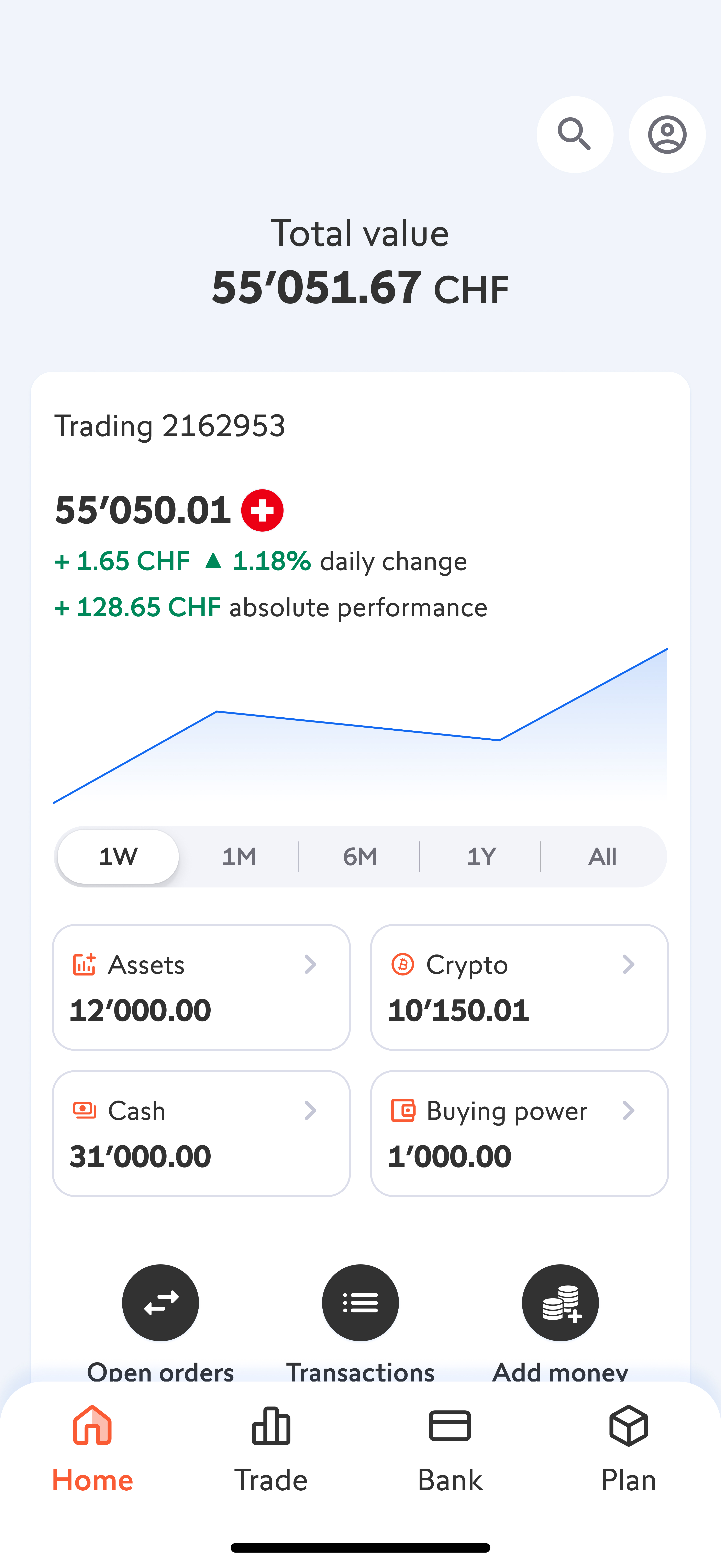 Compound Trading: Buy Compound (COMP) | Swissquote