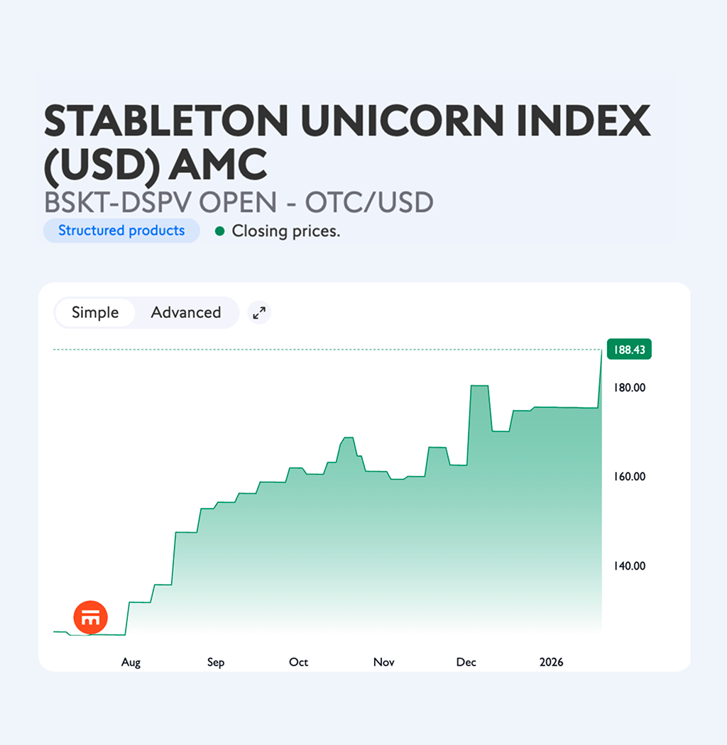 Private Equity: Stableton Morningstar PitchBook Unicorn 20 AMC | Swissquote